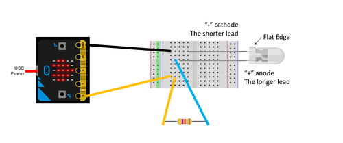 Discrete LEDs with Python