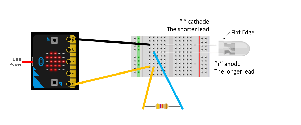 Discrete LEDs with Python – Firia Labs